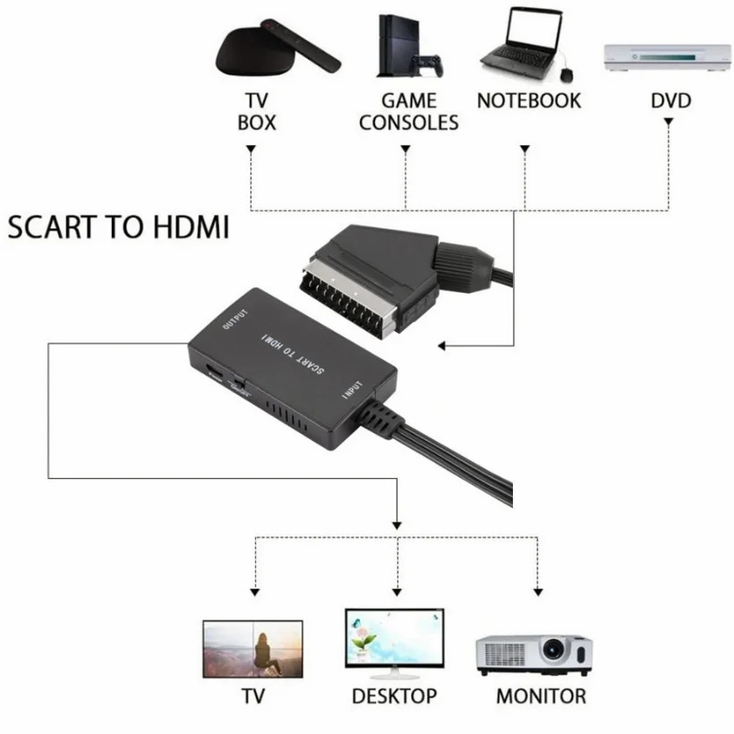 Konwerter wideo i audio 1080P  – Scart To Hdmi recenzja i cena