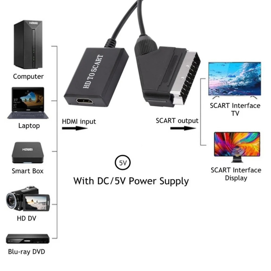 Konwerter HDMI na Scart, wejśc – Scart To Hdmi recenzja i cena
