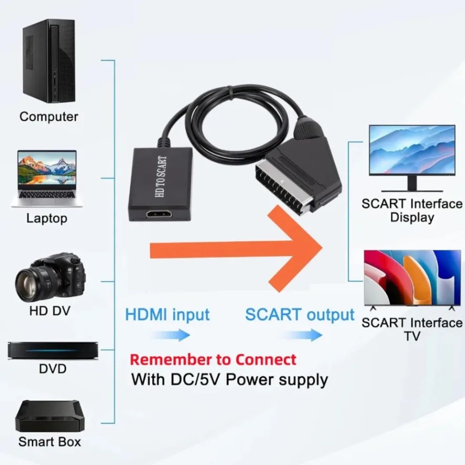 Adapter wzmacniacza wideo i au – Scart To Hdmi recenzja i cena