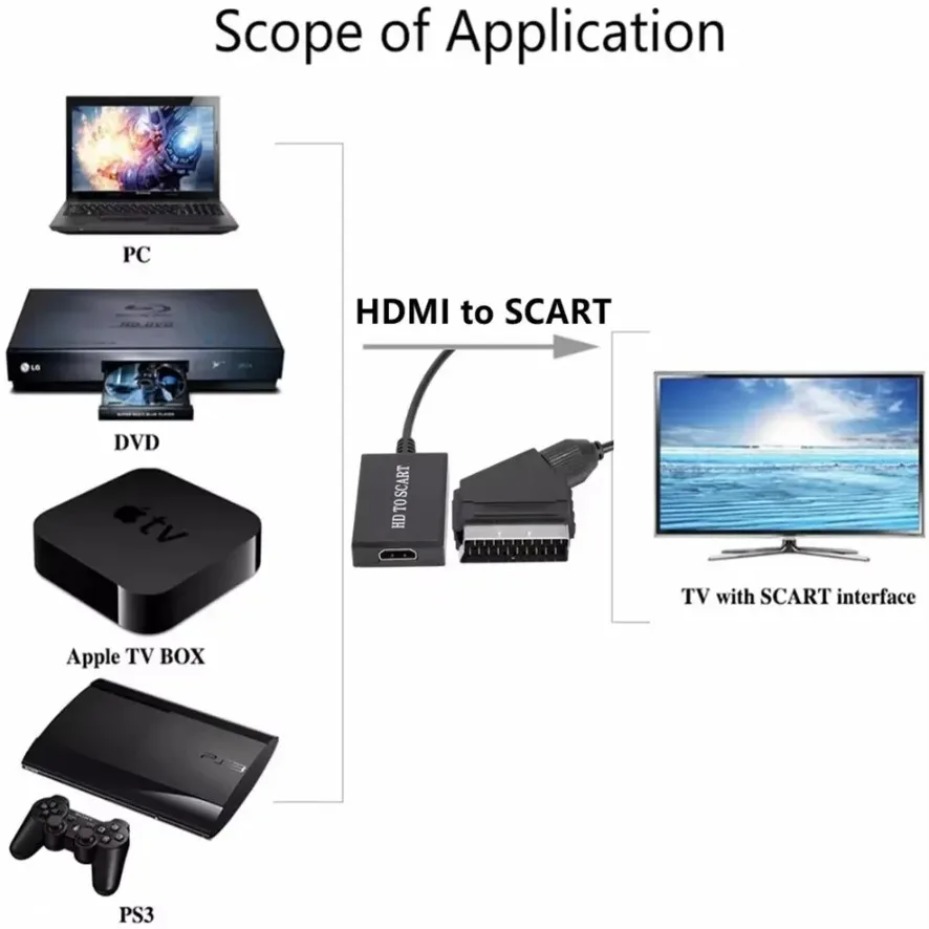 Adapter wzmacniacza wideo i au – Scart To Hdmi recenzja i cena