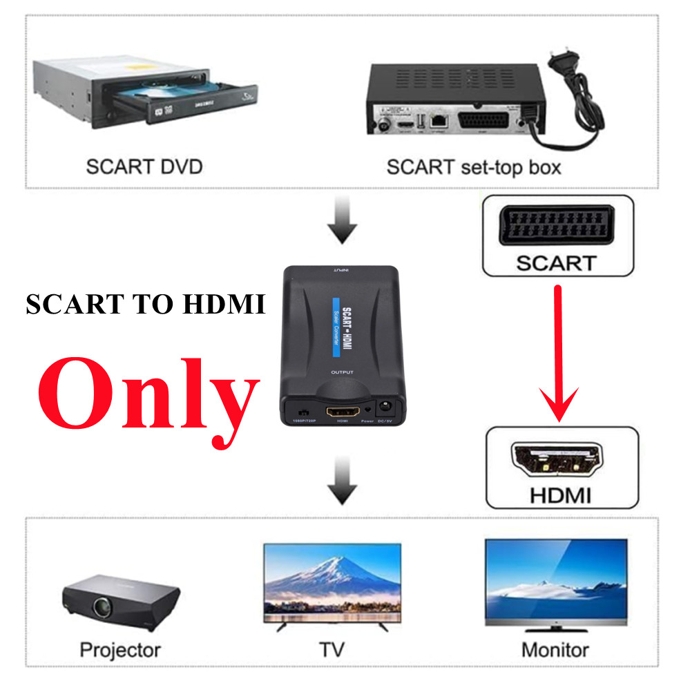 Konwerter SCART na HDMI 1080P  – Scart To Hdmi recenzja i cena