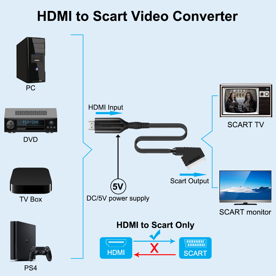 SCART do HDMI/kompatybilny z H – Scart To Hdmi recenzja i cena