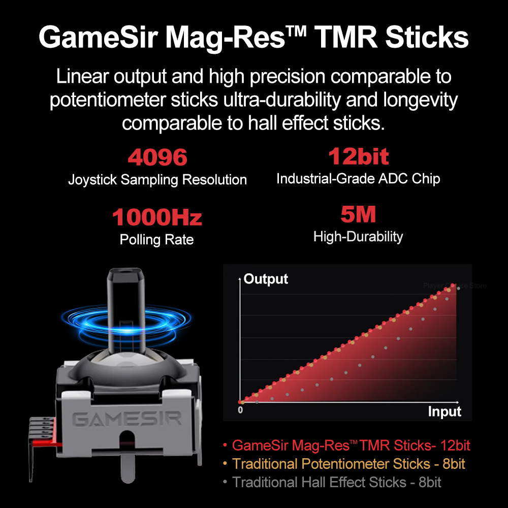 GameSir Tarantula Pro Gamepady – Nes Controller Usb recenzja i cena