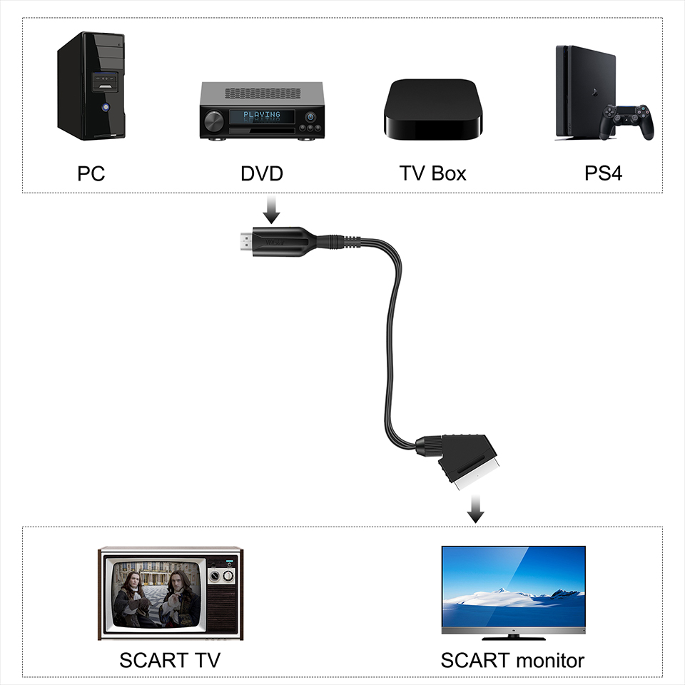 1080P HD HDMI kompatybilny z S – Scart To Hdmi recenzja i cena