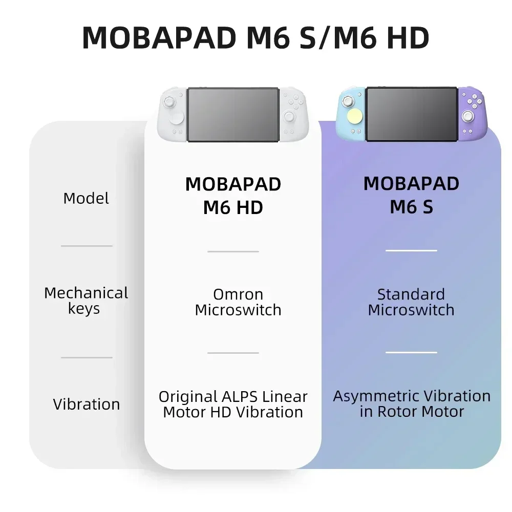 Kontroler MOBAPAD M6 HD Gemini – Nes Controller Usb recenzja i cena
