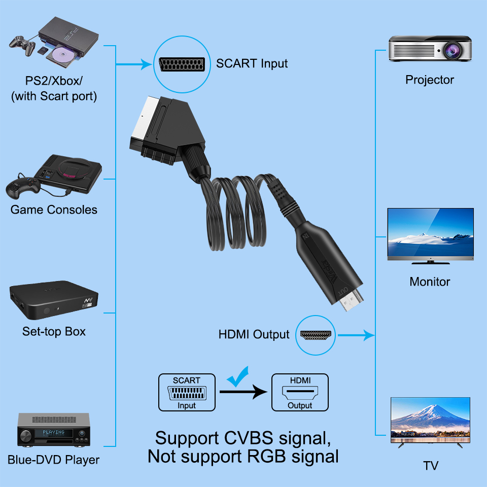 Konwerter Scart na HDMI 1080P  – Scart To Hdmi recenzja i cena