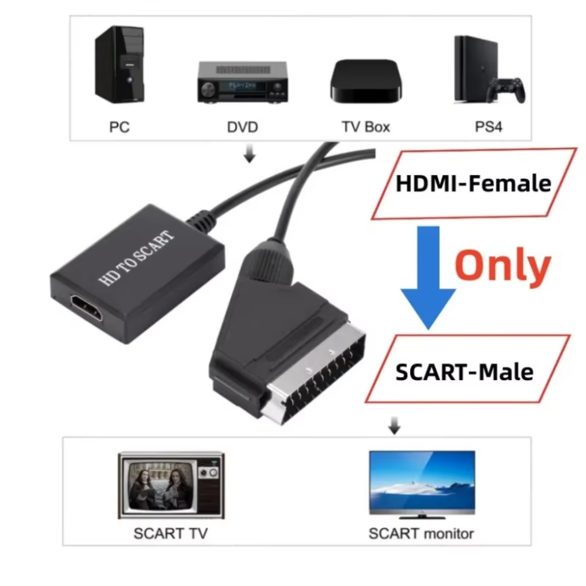 Adapter LccKaa 1080P HDMI na S – Scart To Hdmi recenzja i cena