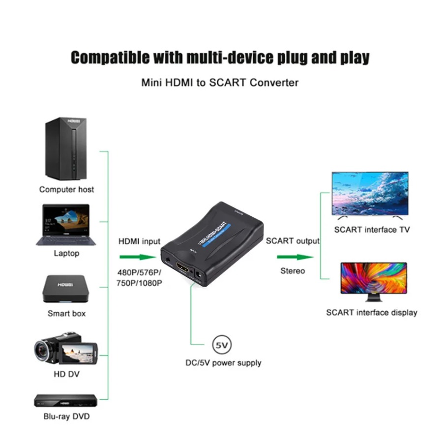 Konwerter HDMI na Scart 1080P  – Scart To Hdmi recenzja i cena
