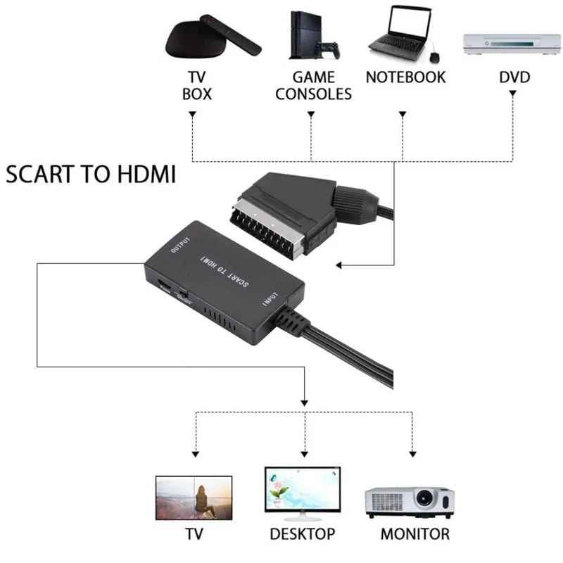 Konwerter SCART na HDMI z kabl – Scart To Hdmi recenzja i cena