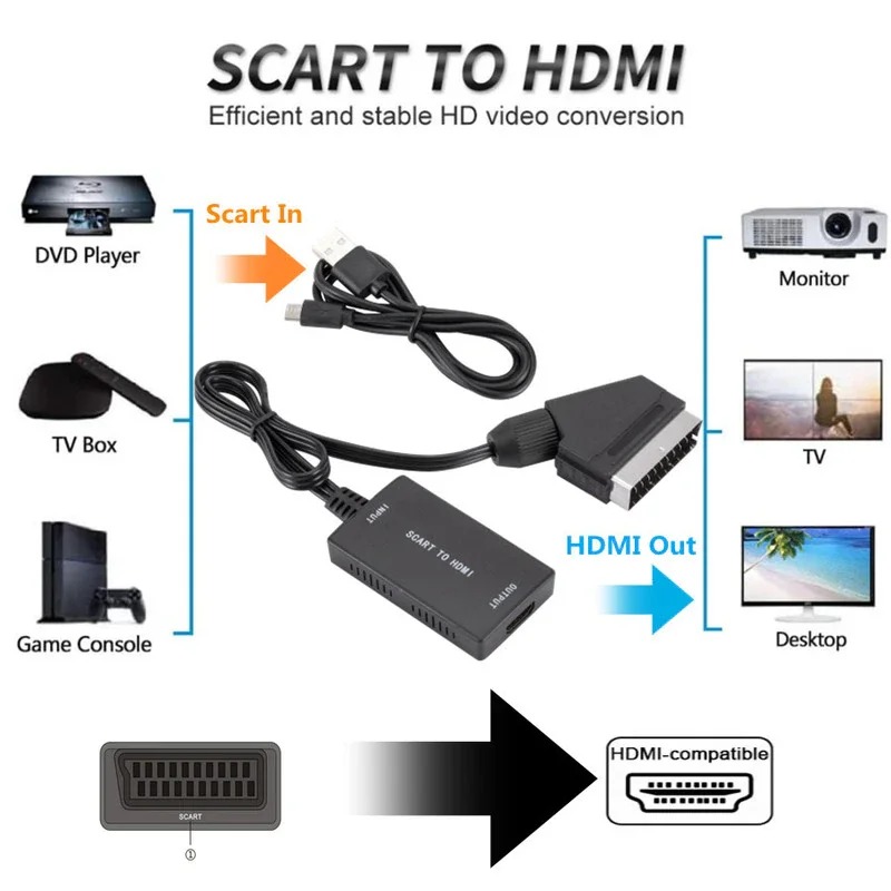Konwerter SCART na HDMI z kabl – Scart To Hdmi recenzja i cena