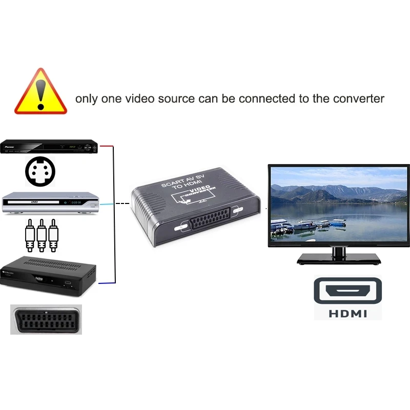 S-Video AV konwerter Scart do  – Scart To Hdmi recenzja i cena