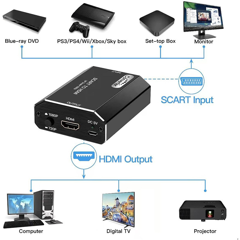 Konwerter Scart na HDMI 1080P  – Scart To Hdmi recenzja i cena