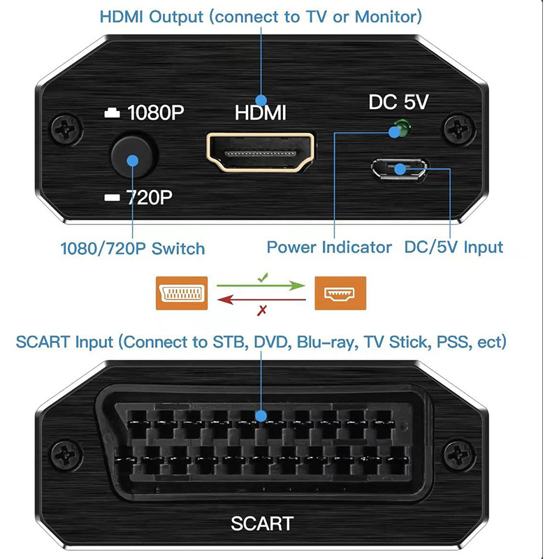 Konwerter Scart na HDMI 1080P  – Scart To Hdmi recenzja i cena